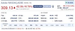 Adobe宣布200亿美元收购Figma周四股价大跌近17%